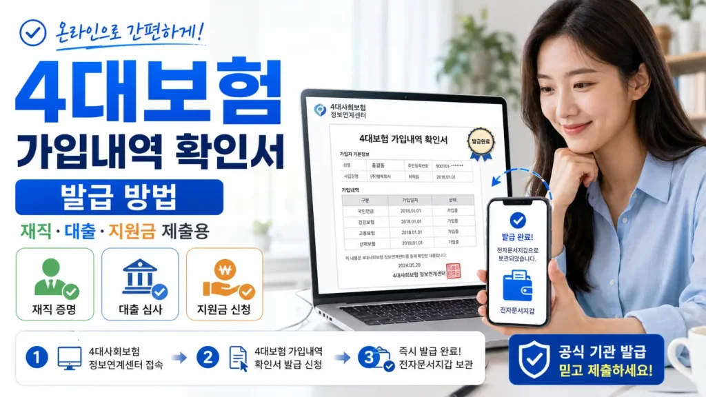 4대보험 가입내역 확인서를 온라인으로 발급받고 전자문서지갑으로 제출하는 과정을 보여주는 이미지