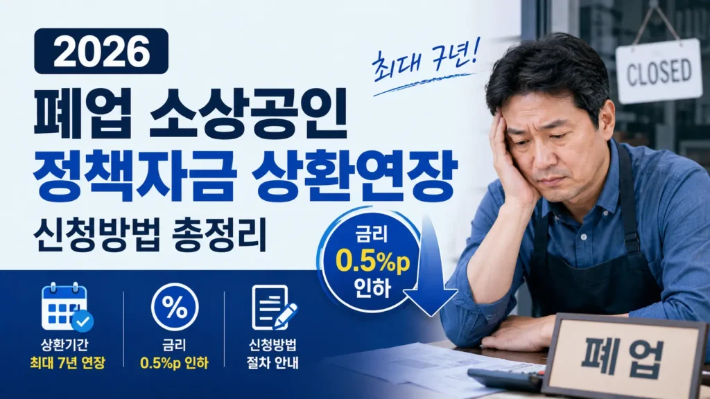 2026 폐업 소상공인 정책자금 상환연장 신청방법과 최대 7년 연장 및 금리 0.5%p 인하 안내