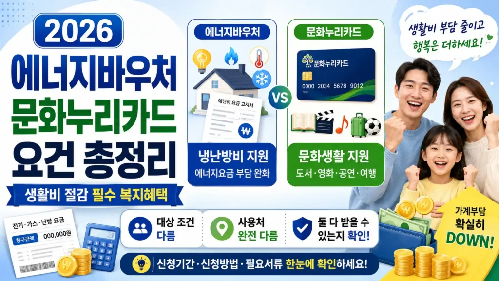 2026 에너지바우처와 문화누리카드 대상 요건 및 사용처 차이를 비교 안내하는 대표이미지