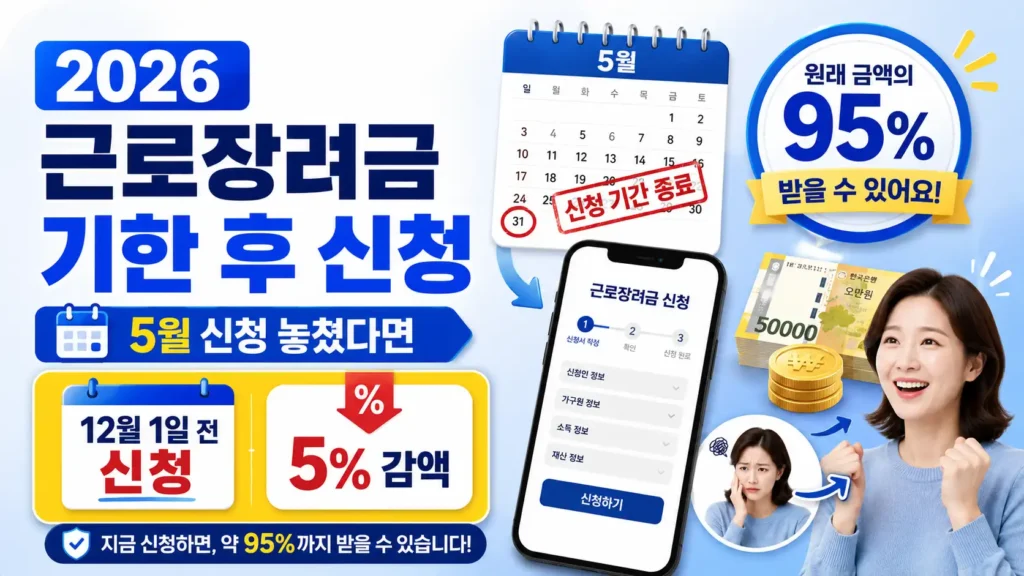 2026 근로장려금 기한 후 신청 방법과 12월 1일 전 신청 시 5% 감액 내용을 안내하는 대표이미지