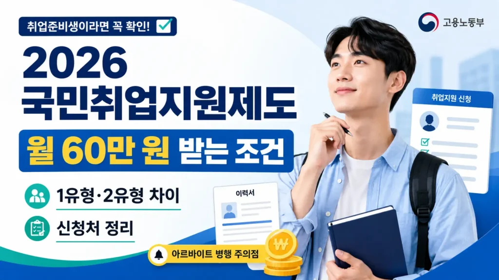 2026 국민취업지원제도 월 60만 원 구직촉진수당 조건과 1유형 2유형 차이 신청처 안내 대표이미지