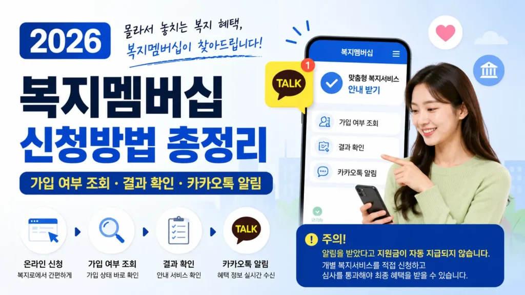 2026 복지멤버십 신청방법과 가입 여부 조회 결과 확인 및 카카오톡 알림 안내