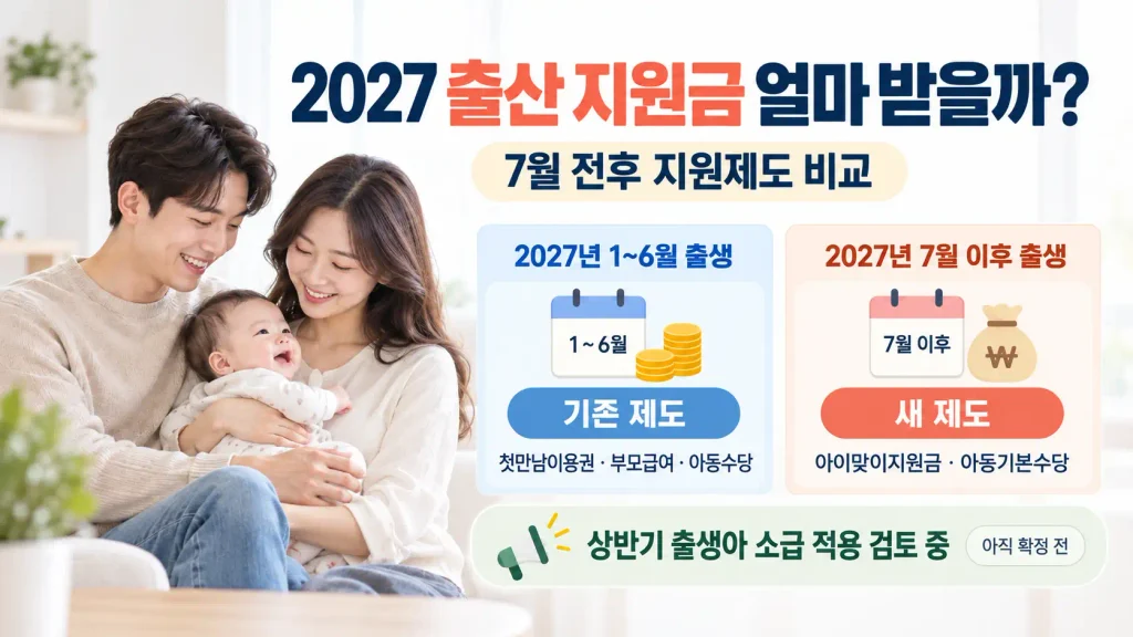 2027 출산 지원금 7월 전후 첫만남이용권·아이맞이지원금 비교